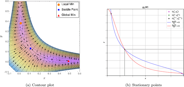 Figure 1 for Global Optimality in Bivariate Gradient-based DAG Learning