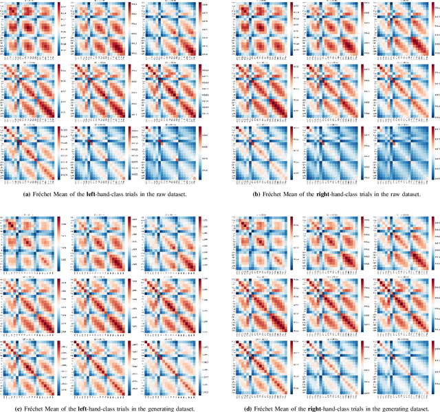 Figure 2 for Score-based Data Generation for EEG Spatial Covariance Matrices: Towards Boosting BCI Performance