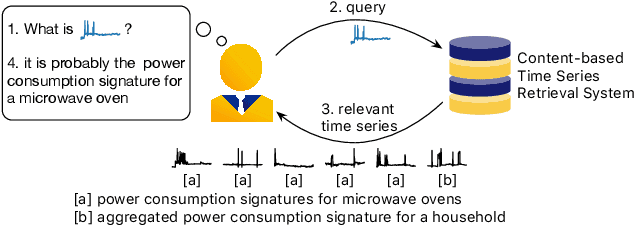 Figure 1 for An Efficient Content-based Time Series Retrieval System