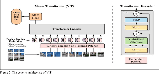 Figure 3 for Knowledge Distillation in Vision Transformers: A Critical Review