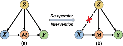 Figure 3 for Towards Multimodal Human Intention Understanding Debiasing via Subject-Deconfounding