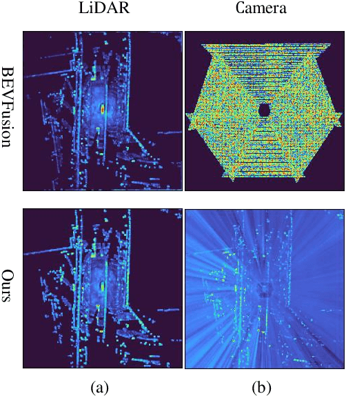 Figure 3 for BEVFusion4D: Learning LiDAR-Camera Fusion Under Bird's-Eye-View via Cross-Modality Guidance and Temporal Aggregation