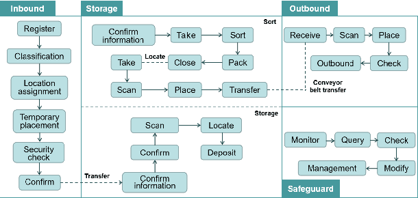 Figure 2 for An Emergency Disposal Decision-making Method with Human--Machine Collaboration