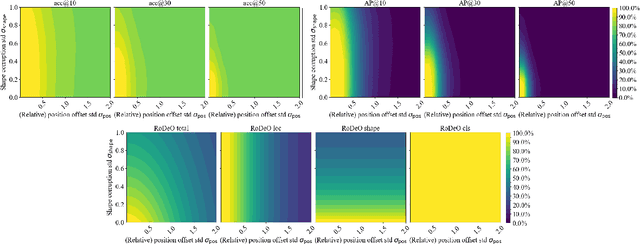 Figure 4 for Robust Detection Outcome: A Metric for Pathology Detection in Medical Images
