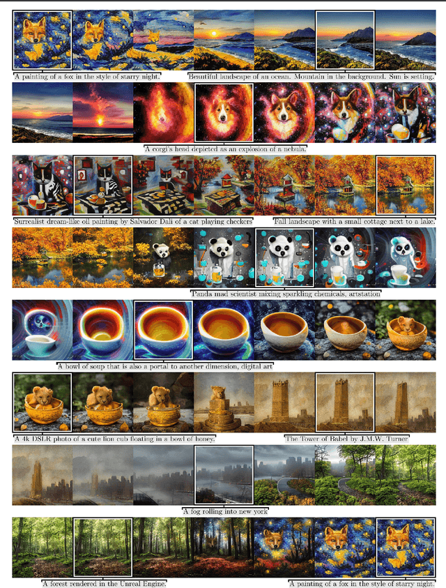Figure 3 for StyleGAN-T: Unlocking the Power of GANs for Fast Large-Scale Text-to-Image Synthesis