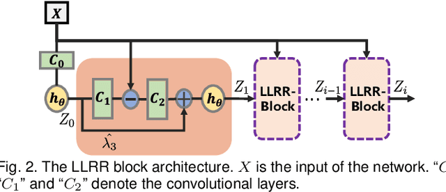 Figure 3 for LRRNet: A Novel Representation Learning Guided Fusion Network for Infrared and Visible Images