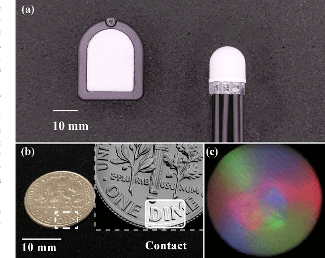 Figure 1 for Using Fiber Optic Bundles to Miniaturize Vision-Based Tactile Sensors