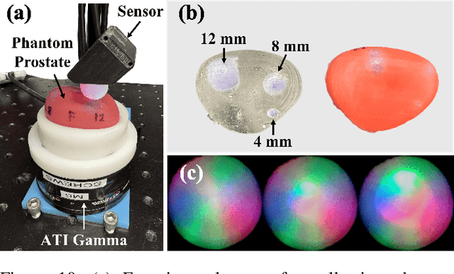 Figure 2 for Using Fiber Optic Bundles to Miniaturize Vision-Based Tactile Sensors