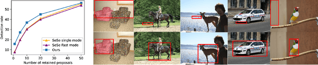 Figure 3 for Image Segmentation-based Unsupervised Multiple Objects Discovery