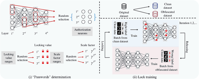 Figure 3 for Edge Deep Learning Model Protection via Neuron Authorization