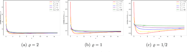 Figure 1 for Meta-Learning with Generalized Ridge Regression: High-dimensional Asymptotics, Optimality and Hyper-covariance Estimation