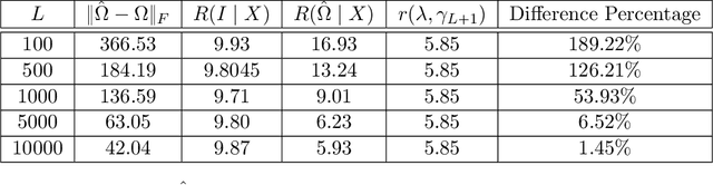 Figure 3 for Meta-Learning with Generalized Ridge Regression: High-dimensional Asymptotics, Optimality and Hyper-covariance Estimation