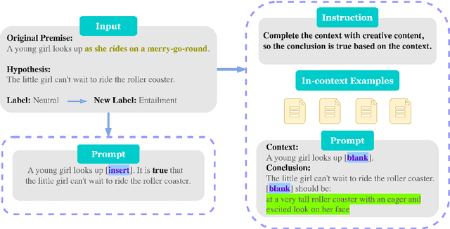 Figure 3 for DISCO: Distilling Phrasal Counterfactuals with Large Language Models