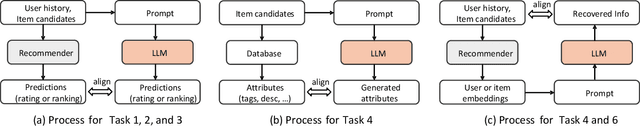 Figure 1 for RecExplainer: Aligning Large Language Models for Recommendation Model Interpretability