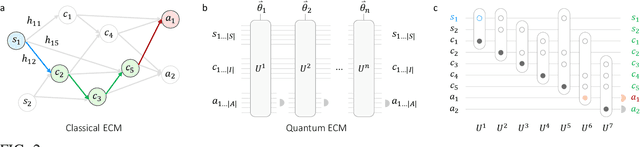 Figure 4 for Reinforcement learning and decision making via single-photon quantum walks