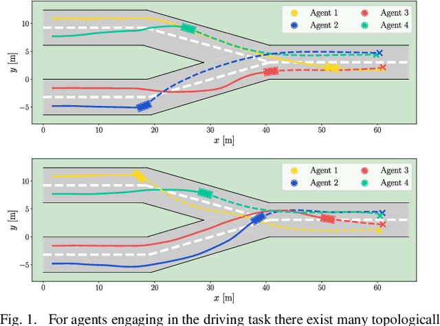 Figure 1 for How Bad is Selfish Driving? Bounding the Inefficiency of Equilibria in Urban Driving Games