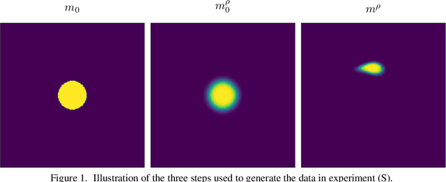 Figure 3 for Noisy Image Segmentation With Soft-Dice