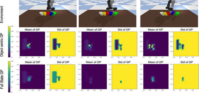 Figure 3 for Object-centric Representations for Interactive Online Learning with Non-Parametric Methods