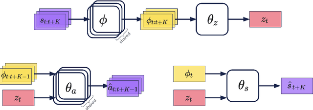 Figure 1 for Leveraging Jumpy Models for Planning and Fast Learning in Robotic Domains