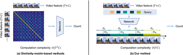 Figure 1 for Efficient Action Counting with Dynamic Queries