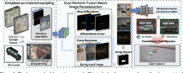 Figure 1 for Exploring the Physical World Adversarial Robustness of Vehicle Detection