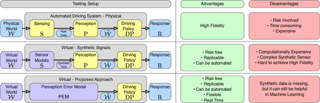 Figure 1 for On the Simulation of Perception Errors in Autonomous Vehicles