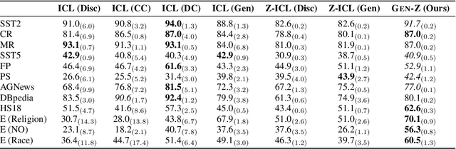 Figure 3 for Gen-Z: Generative Zero-Shot Text Classification with Contextualized Label Descriptions
