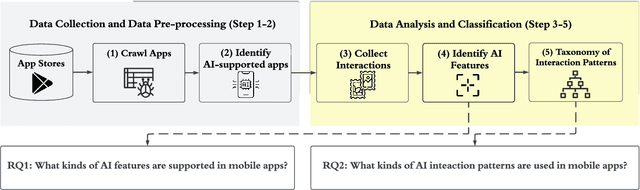 Figure 1 for Towards Real Smart Apps: Investigating Human-AI Interactions in Smartphone On-Device AI Apps
