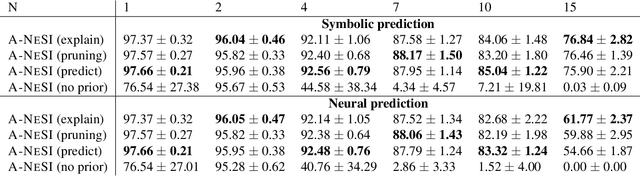 Figure 4 for A-NeSI: A Scalable Approximate Method for Probabilistic Neurosymbolic Inference