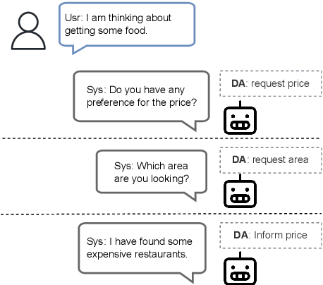 Figure 1 for DiactTOD: Learning Generalizable Latent Dialogue Acts for Controllable Task-Oriented Dialogue Systems
