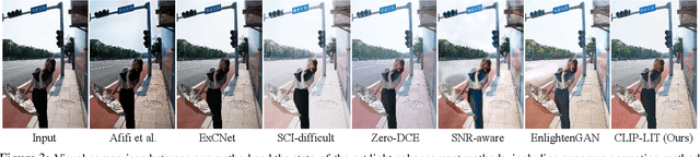 Figure 3 for Iterative Prompt Learning for Unsupervised Backlit Image Enhancement