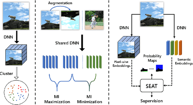 Figure 1 for Rethinking Alignment and Uniformity in Unsupervised Image Semantic Segmentation