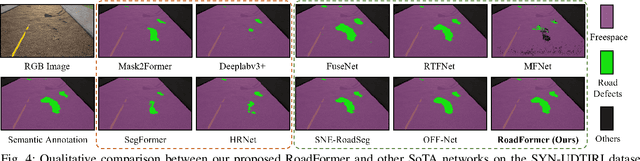Figure 4 for RoadFormer: Duplex Transformer for RGB-Normal Semantic Road Scene Parsing