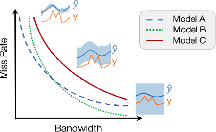 Figure 2 for Assessment of Prediction Intervals Using Uncertainty Characteristics Curves