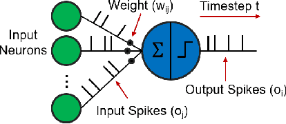 Figure 3 for Spikewhisper: Temporal Spike Backdoor Attacks on Federated Neuromorphic Learning over Low-power Devices