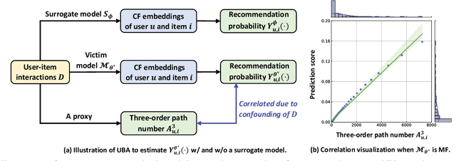 Figure 3 for Uplift Modeling for Target User Attacks on Recommender Systems