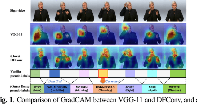 Figure 1 for Self-Sufficient Framework for Continuous Sign Language Recognition