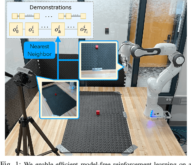Figure 1 for Learning Sparse Control Tasks from Pixels by Latent Nearest-Neighbor-Guided Explorations