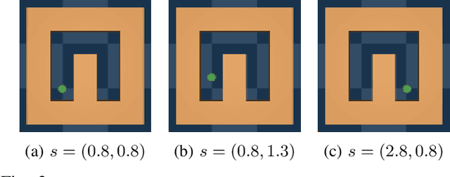 Figure 3 for Learning Sparse Control Tasks from Pixels by Latent Nearest-Neighbor-Guided Explorations