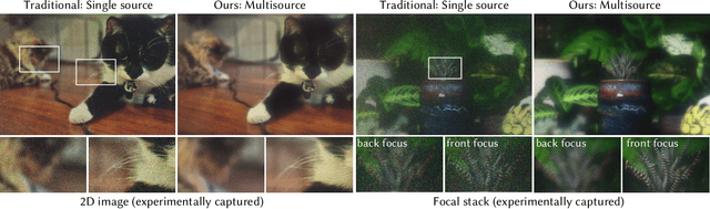 Figure 1 for Multisource Holography