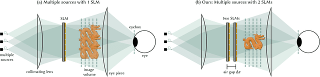 Figure 2 for Multisource Holography