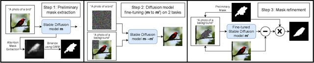 Figure 3 for Zero-Shot Object Segmentation through Concept Distillation from Generative Image Foundation Models