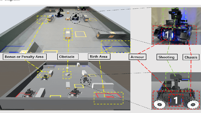 Figure 2 for NeuronsMAE: A Novel Multi-Agent Reinforcement Learning Environment for Cooperative and Competitive Multi-Robot Tasks