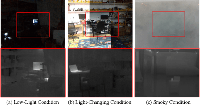 Figure 2 for Thermal-NeRF: Neural Radiance Fields from an Infrared Camera