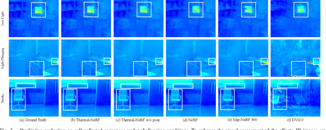 Figure 3 for Thermal-NeRF: Neural Radiance Fields from an Infrared Camera