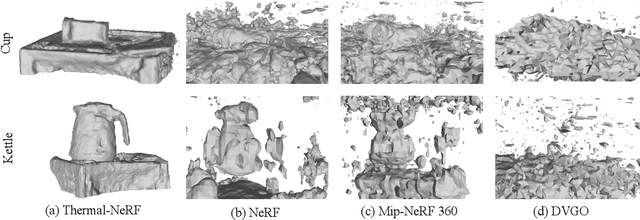 Figure 4 for Thermal-NeRF: Neural Radiance Fields from an Infrared Camera