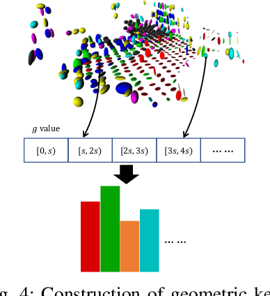 Figure 4 for NDT-Map-Code: A 3D global descriptor for real-time loop closure detection in lidar SLAM