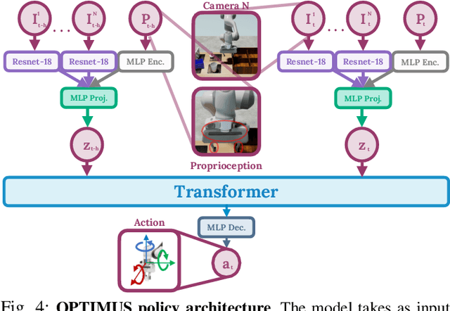 Figure 4 for Imitating Task and Motion Planning with Visuomotor Transformers
