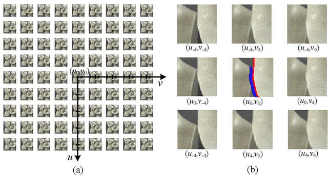 Figure 3 for Matching entropy based disparity estimation from light field