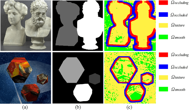 Figure 4 for Matching entropy based disparity estimation from light field